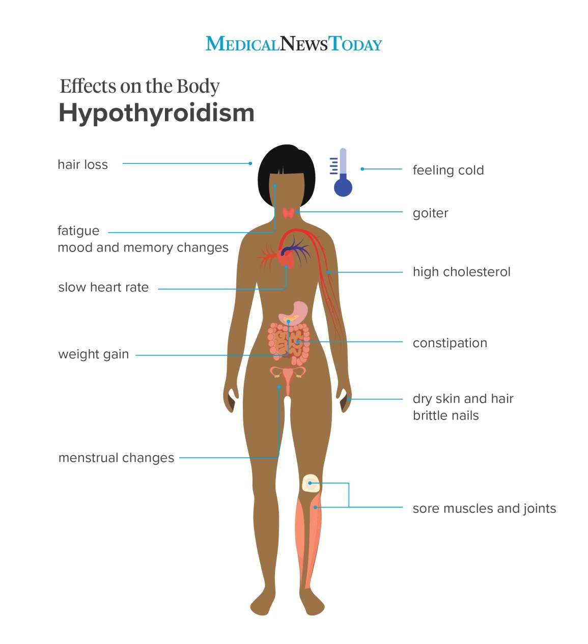 Hypothyroidism symptoms: 12 signs to look out for