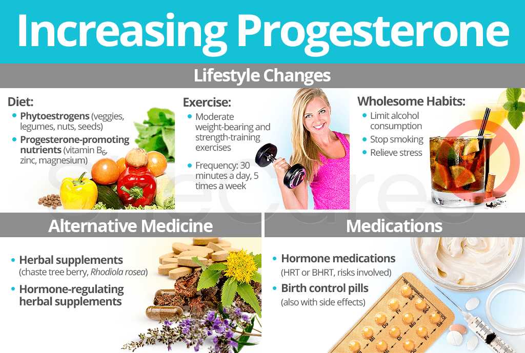 Increasing Progesterone Levels
