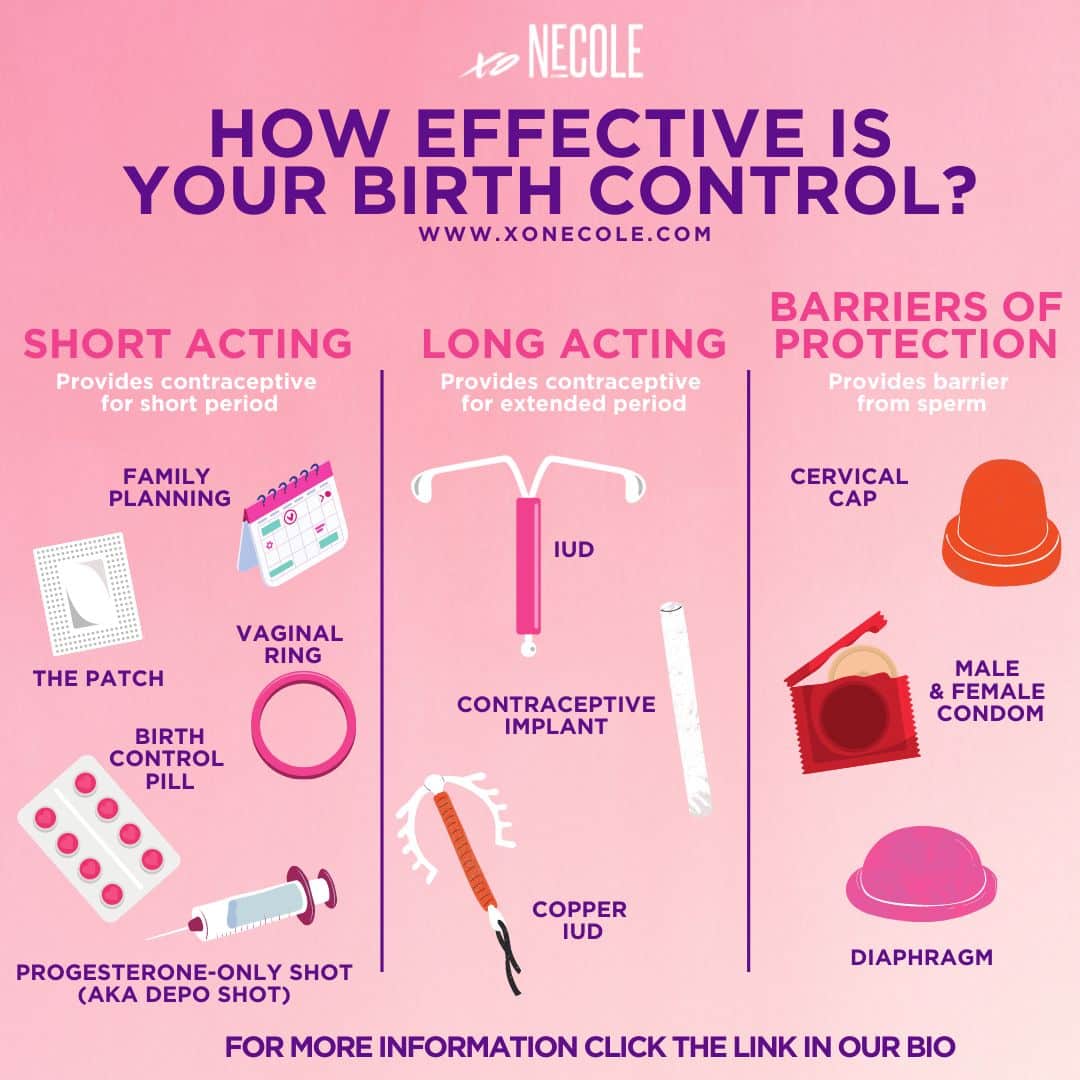 Is The Birth Control Shot Bad