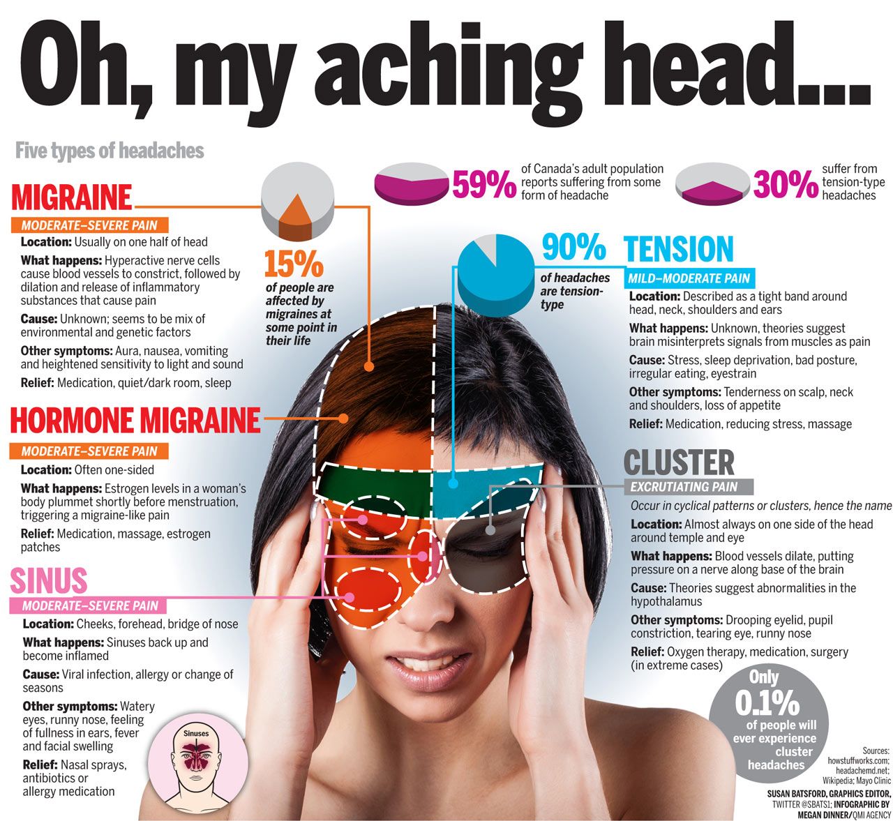 different type of headache        <h3 class=