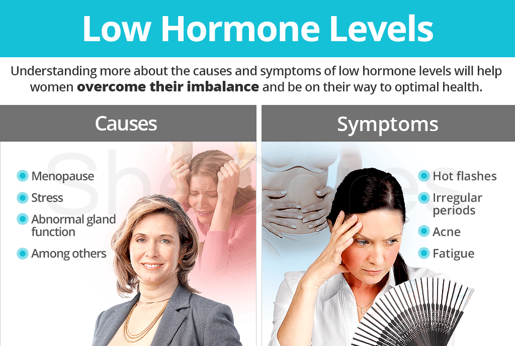 Low Hormone Levels