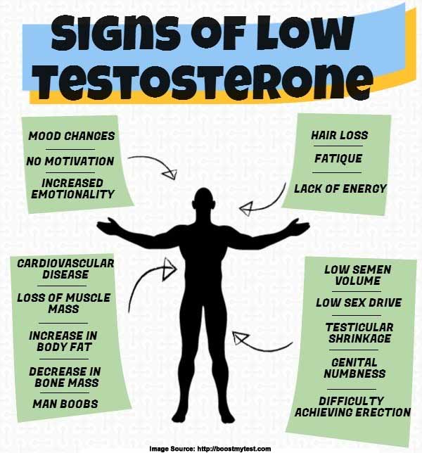 Low Testosterone Symptoms: 17 Signs You Need to Look Out For