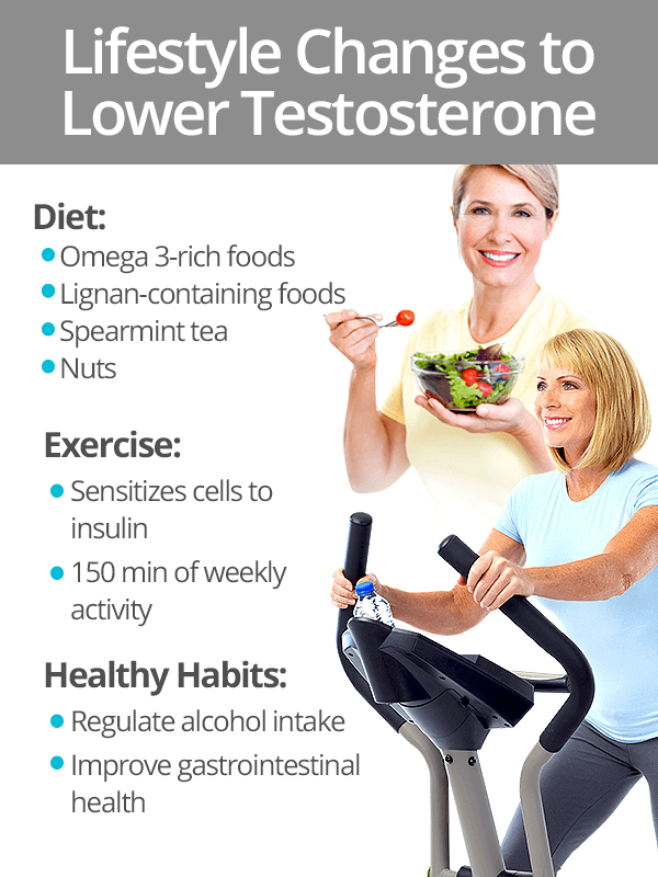 Lowering Testosterone Levels