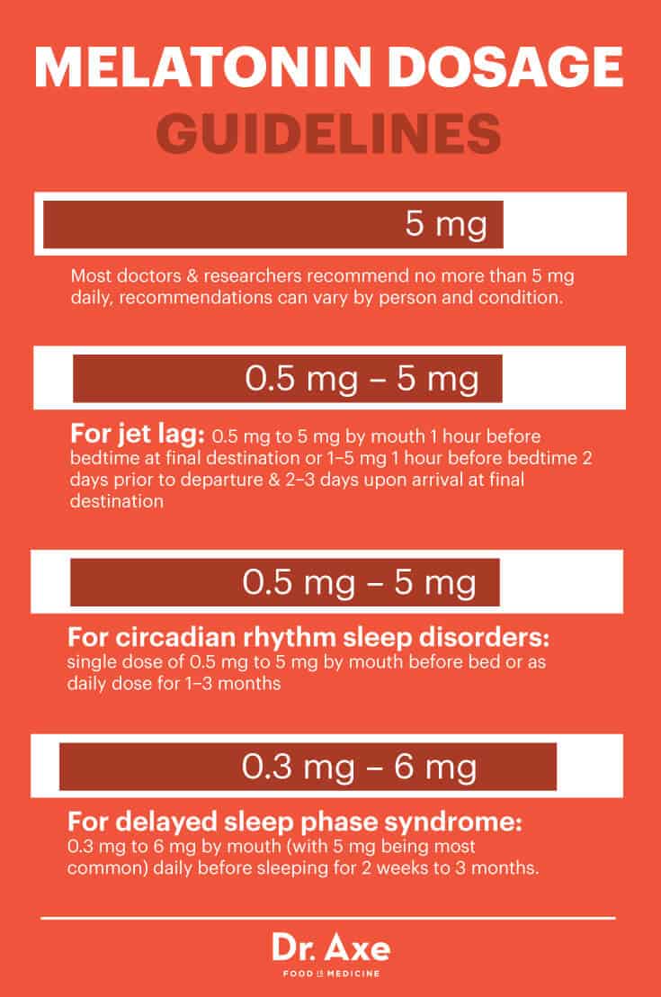 Melatonin Uses, Benefits, Dosage and Potential Side ...