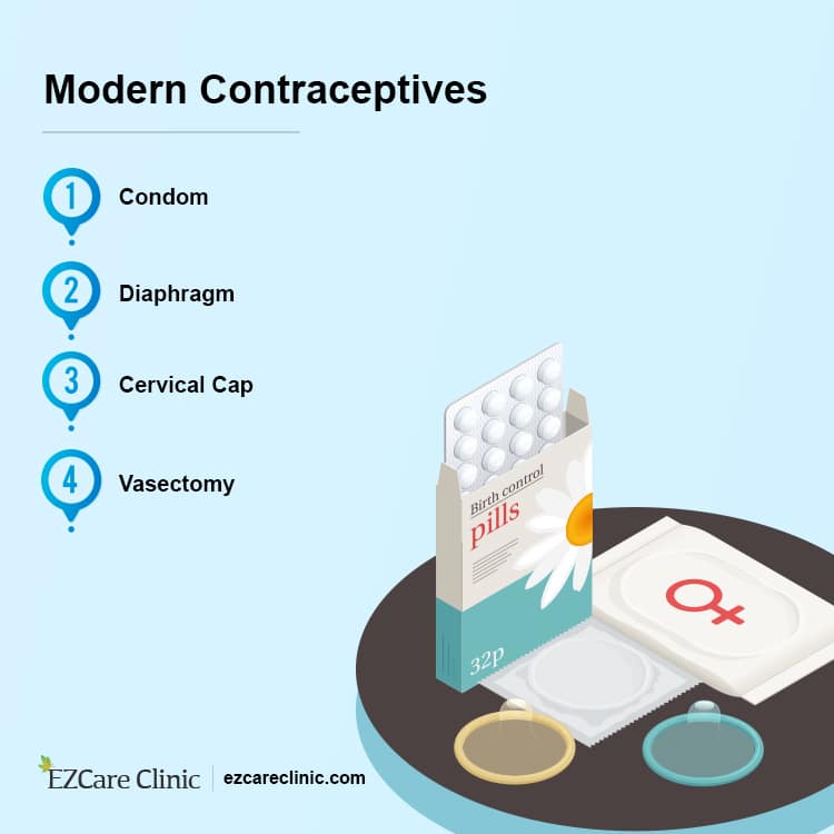 Modern vs Traditional Birth Control Methods