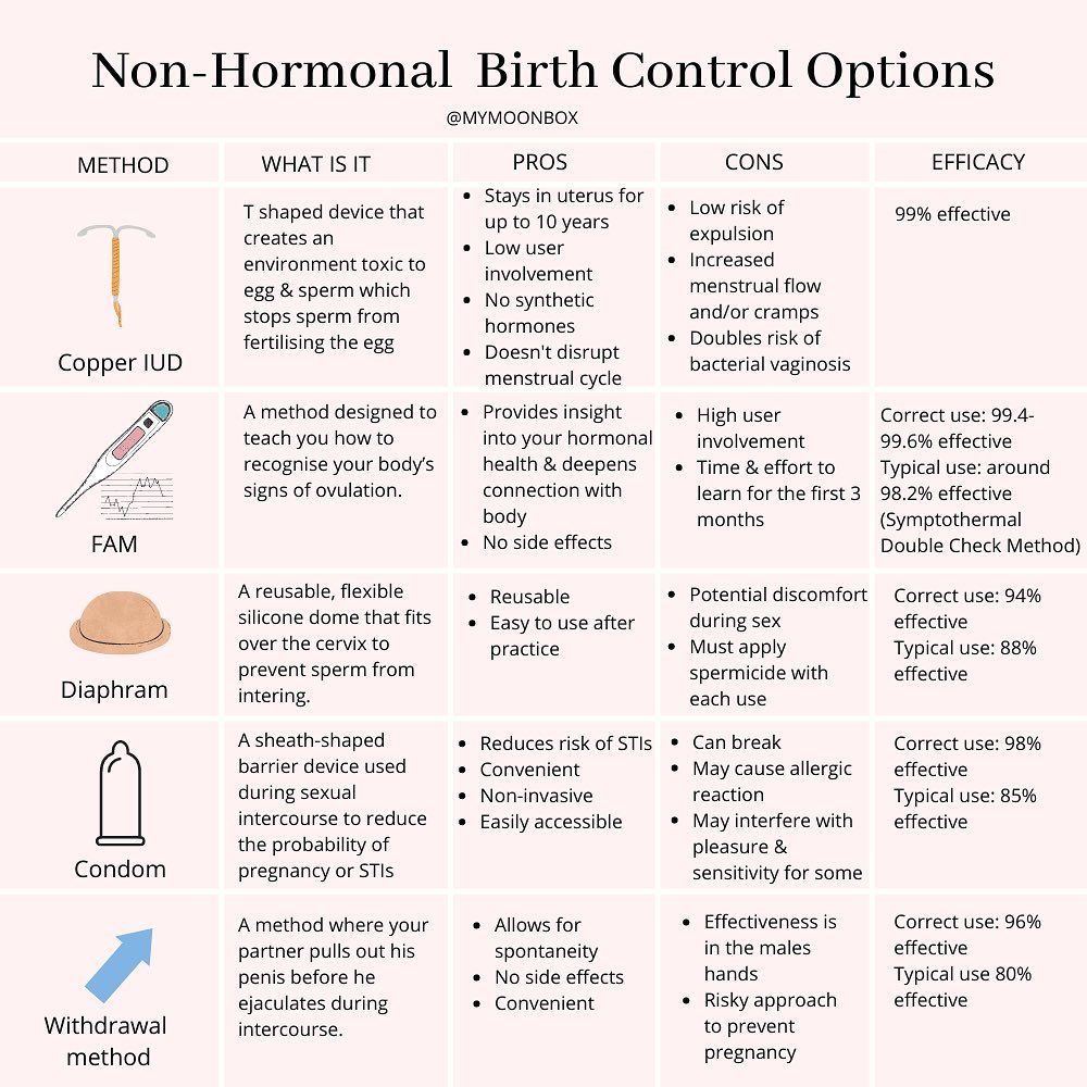 My Moonbox on Instagram: Thinking about quitting hormonal birth ...