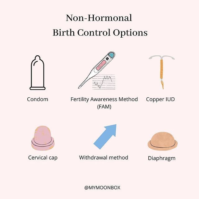 Non Hormonal Birth Control in 2021
