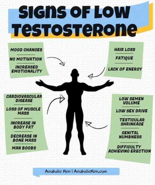 Pin on Testosterone