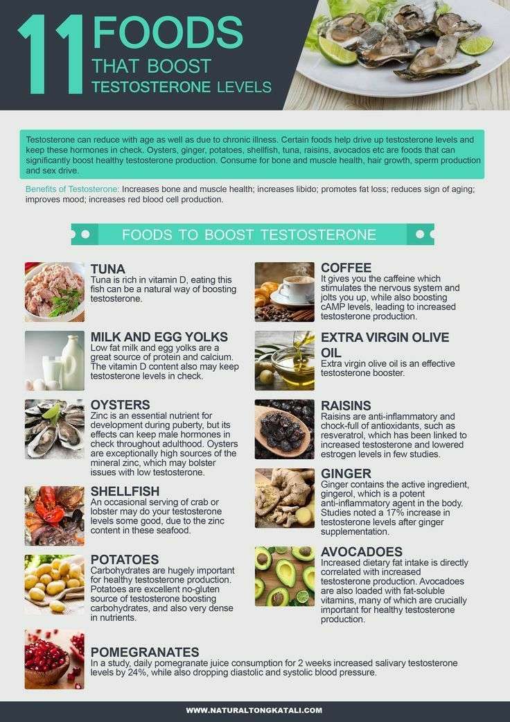 Pin on Top 10 testosterone boosting foods