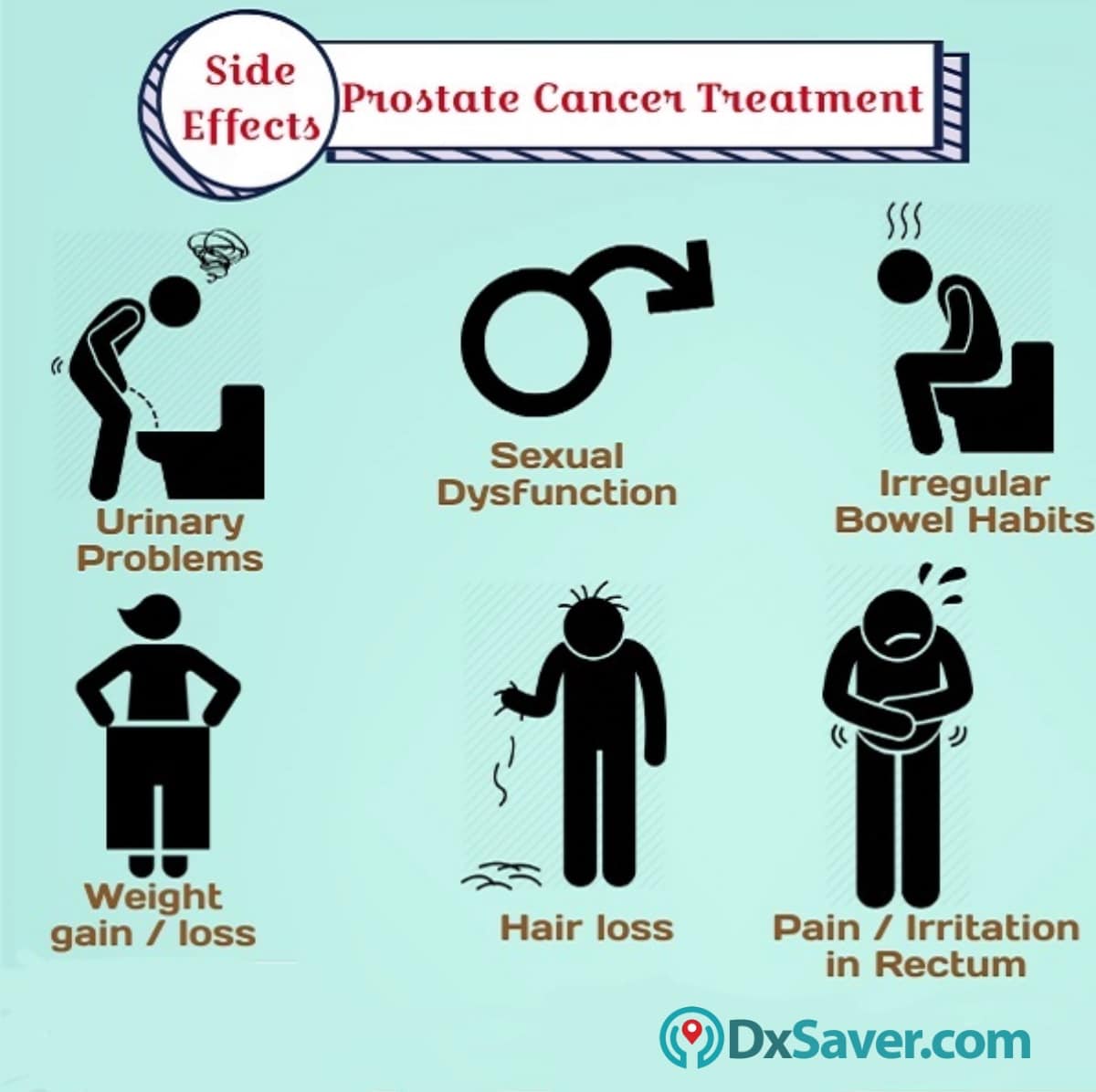 PSA Test for Prostate Cancer