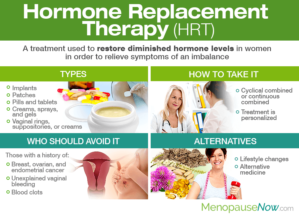Read Online Menopause And Hormone Replacement Download ...