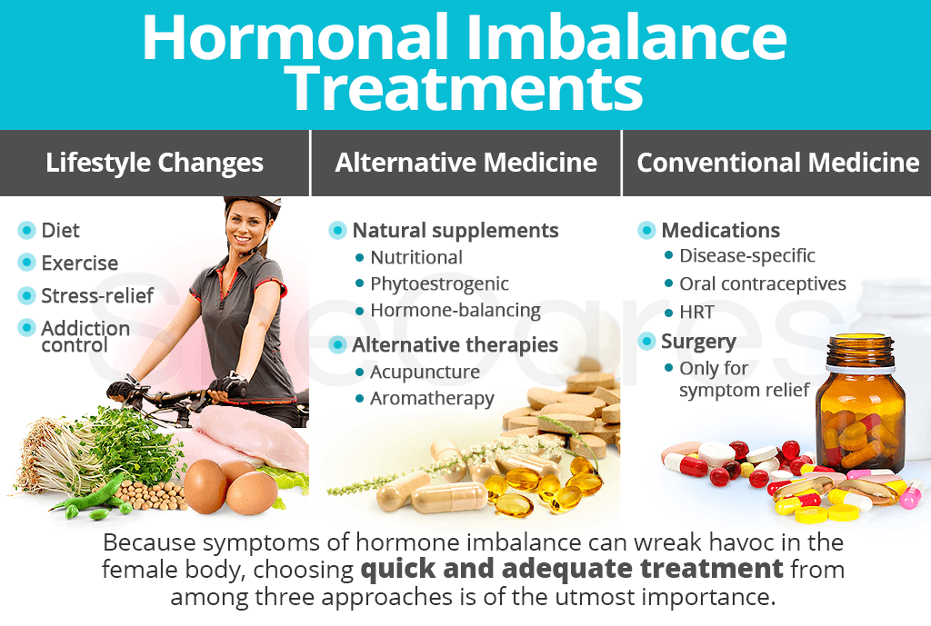 Reference Material For Hormonal Imbalance