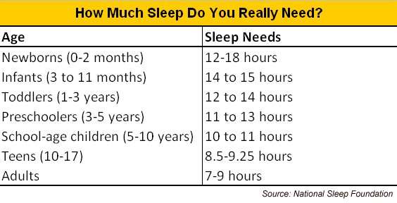 Rest easy! Its National Sleep Awareness Week