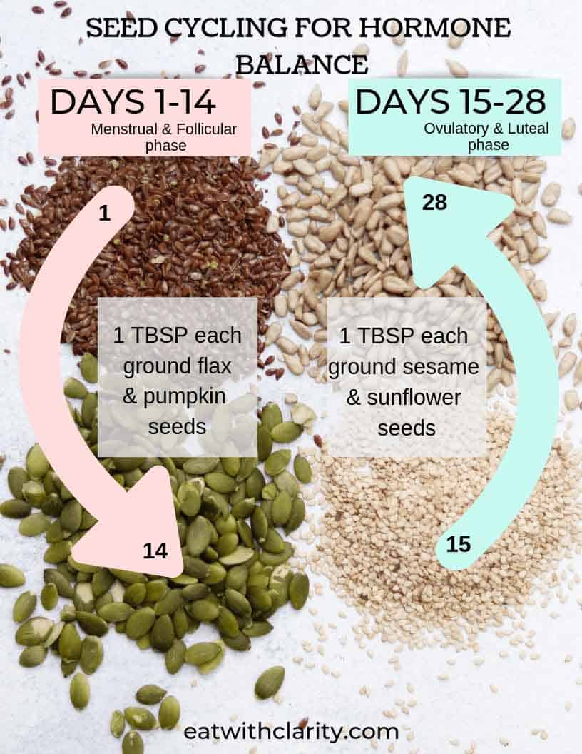 Seed Cycling for Hormone Balance and Acne