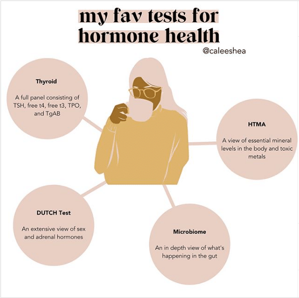 Should I Get My Hormones Tested