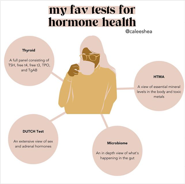 Should You Consider Testing your Hormones?