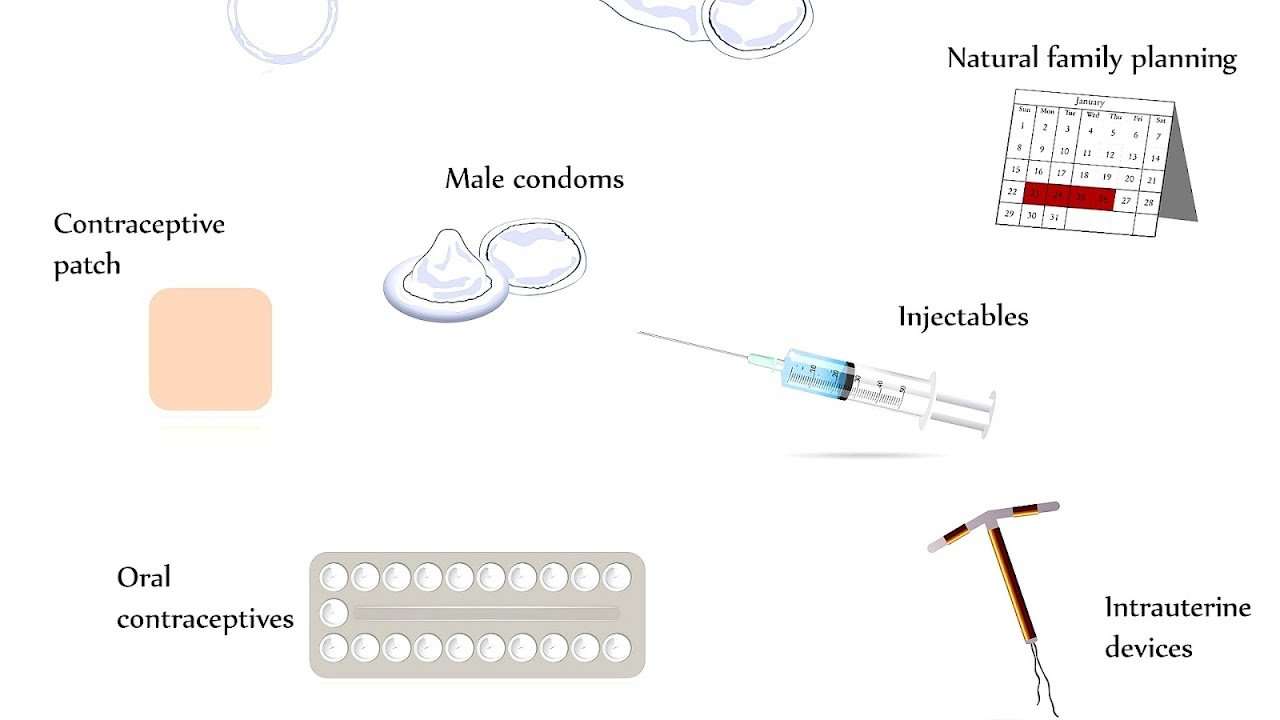 Side Effects Of Iud Birth Control