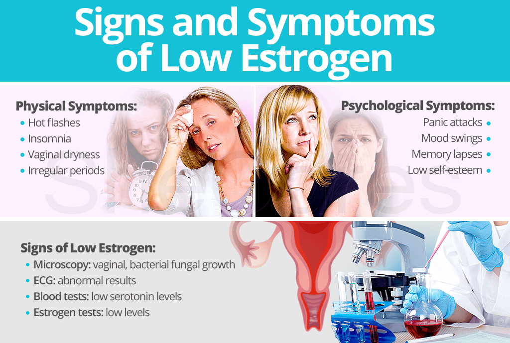 Signs and Symptoms of Low Estrogen