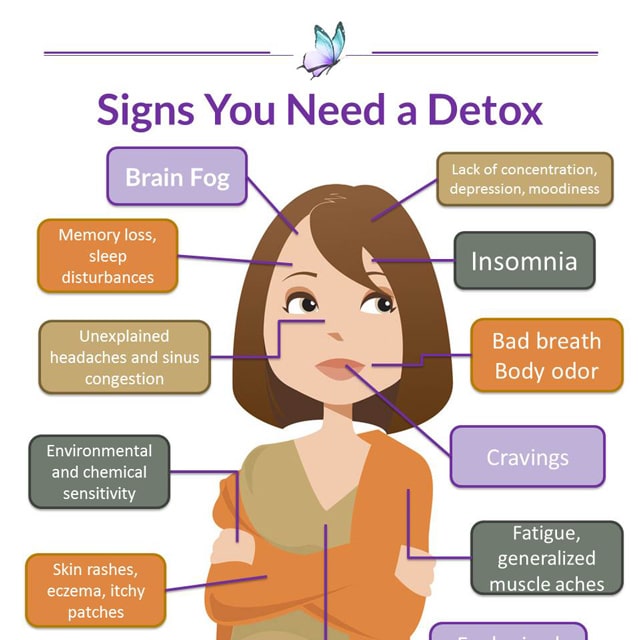 Signs You Need a Detox [INFOGRAPHIC]