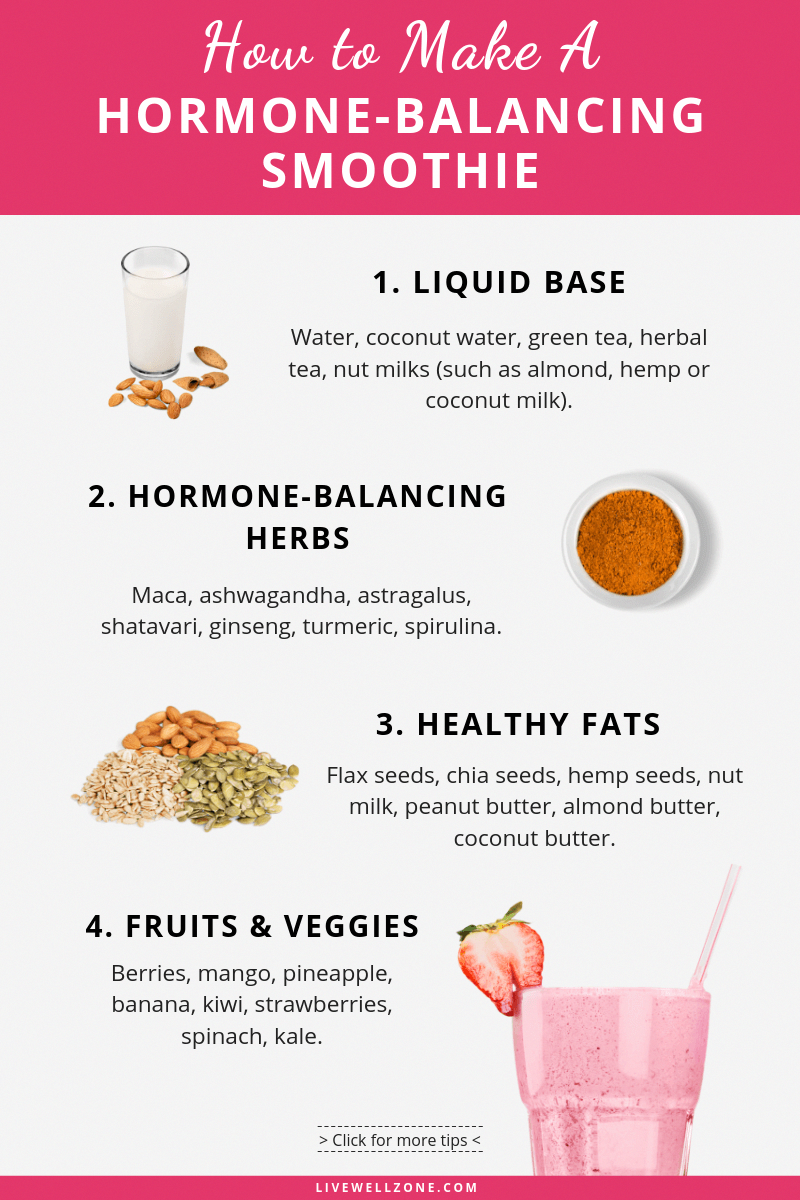Smoothies for Hormone Balance: Best Detox Ingredients + Recipes To Use ...