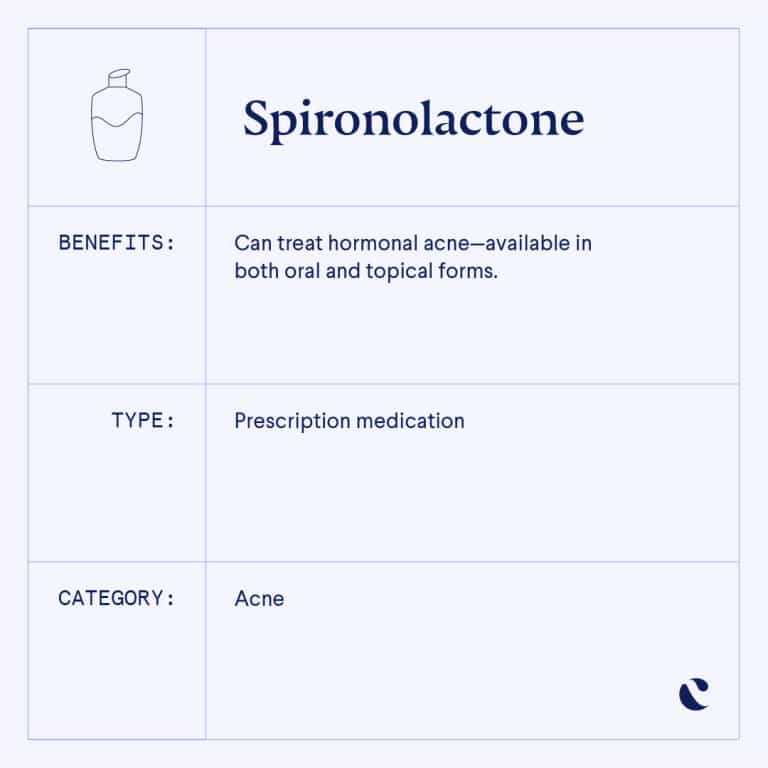 Spironolactone for Hormonal Acne: How it Works, Benefits, Side Effects