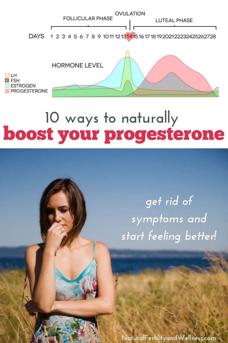 Symptoms of Low Progesterone (and what to do about it ...