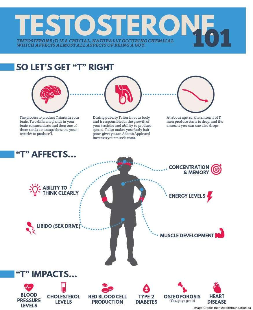 Testosterone Booster Side Effects: The Truth About ...