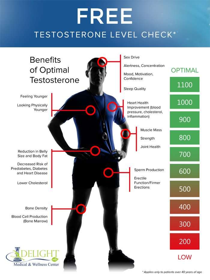 Testosterone Therapy Los Angeles