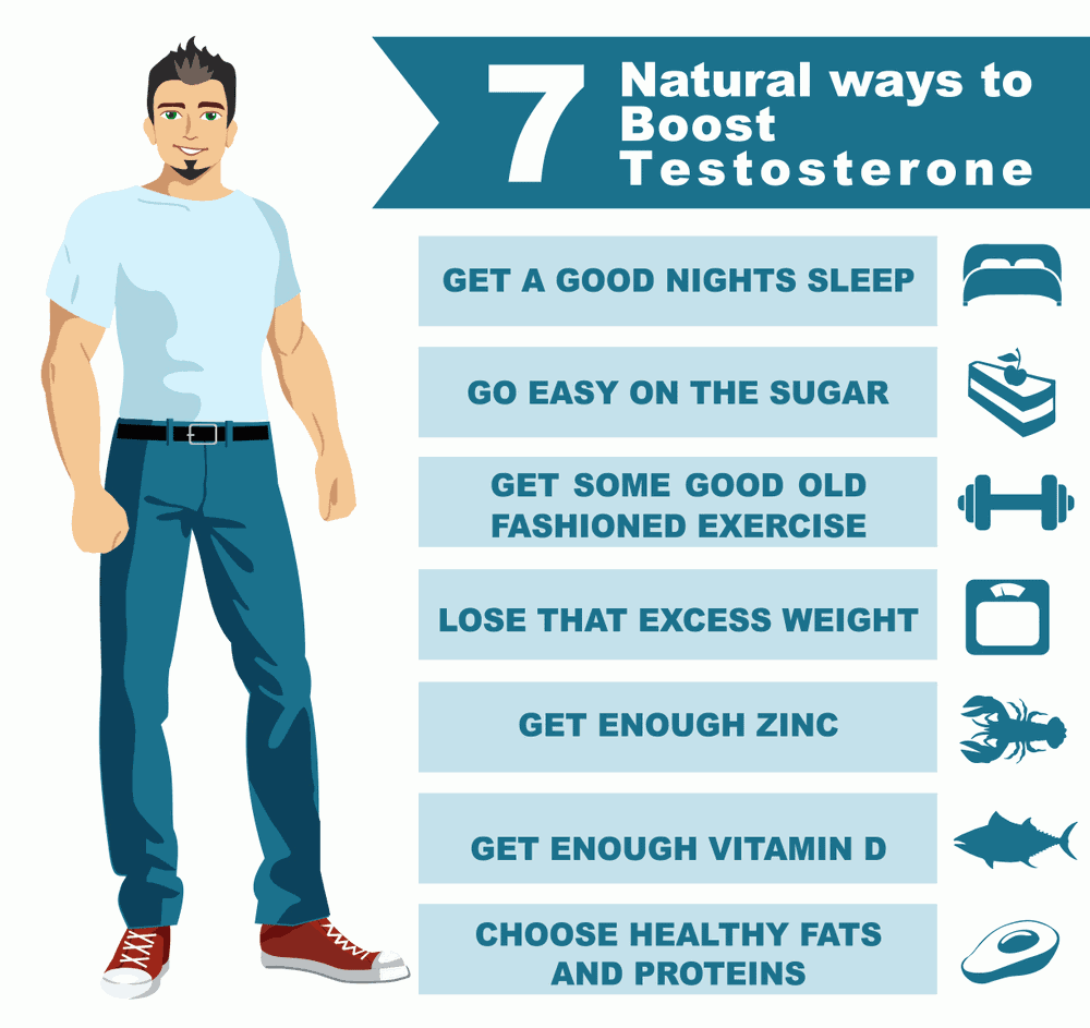 The Best Ways to Increase Testosterone Naturally