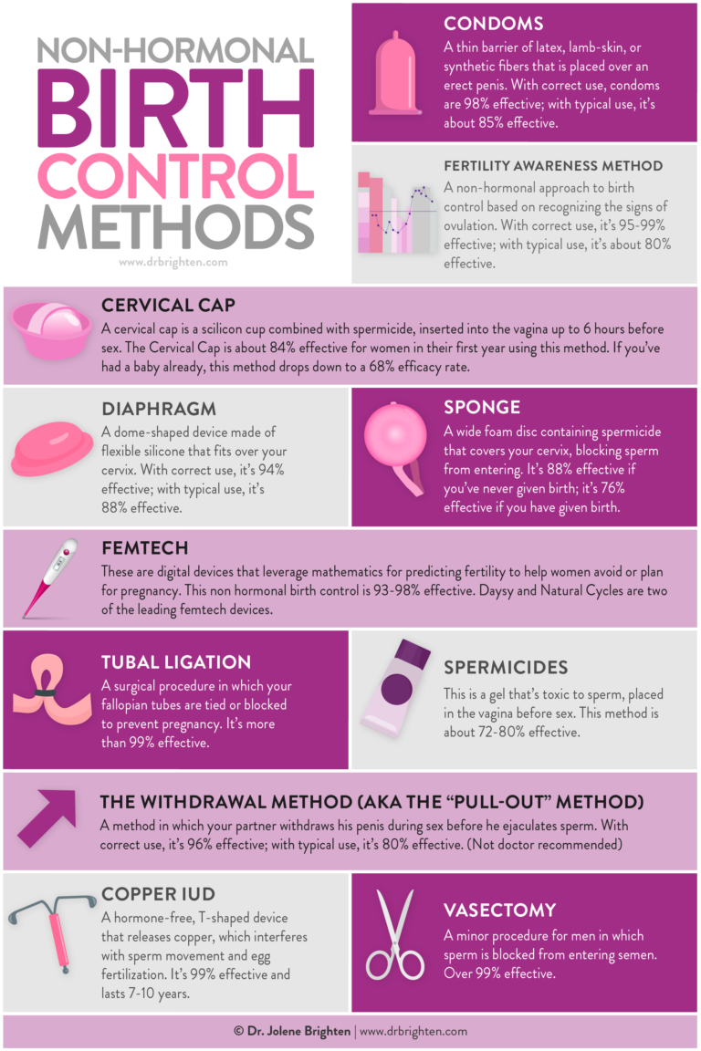 The Contraception Guide
