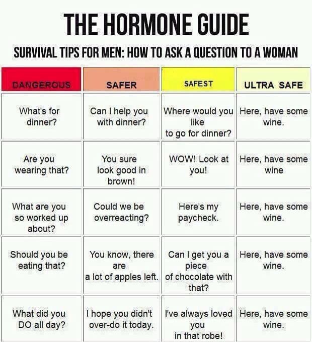 The Hormone Guide ::: This Is Cute