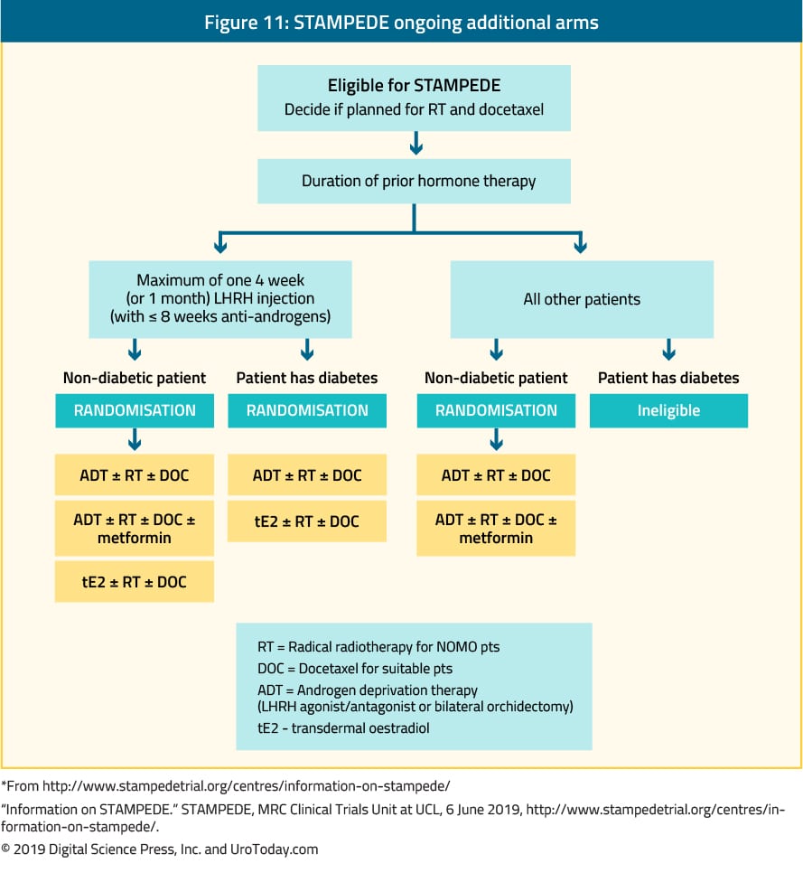 The Rapidly Evolving Management Strategy Of Metastatic Hormone ...