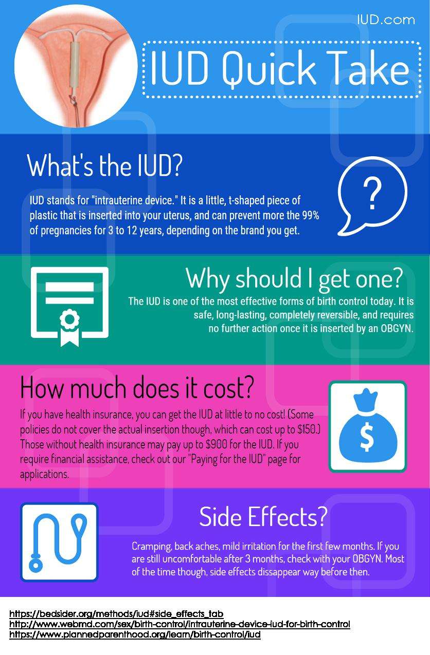 The Ultimate Guide to Getting the IUD