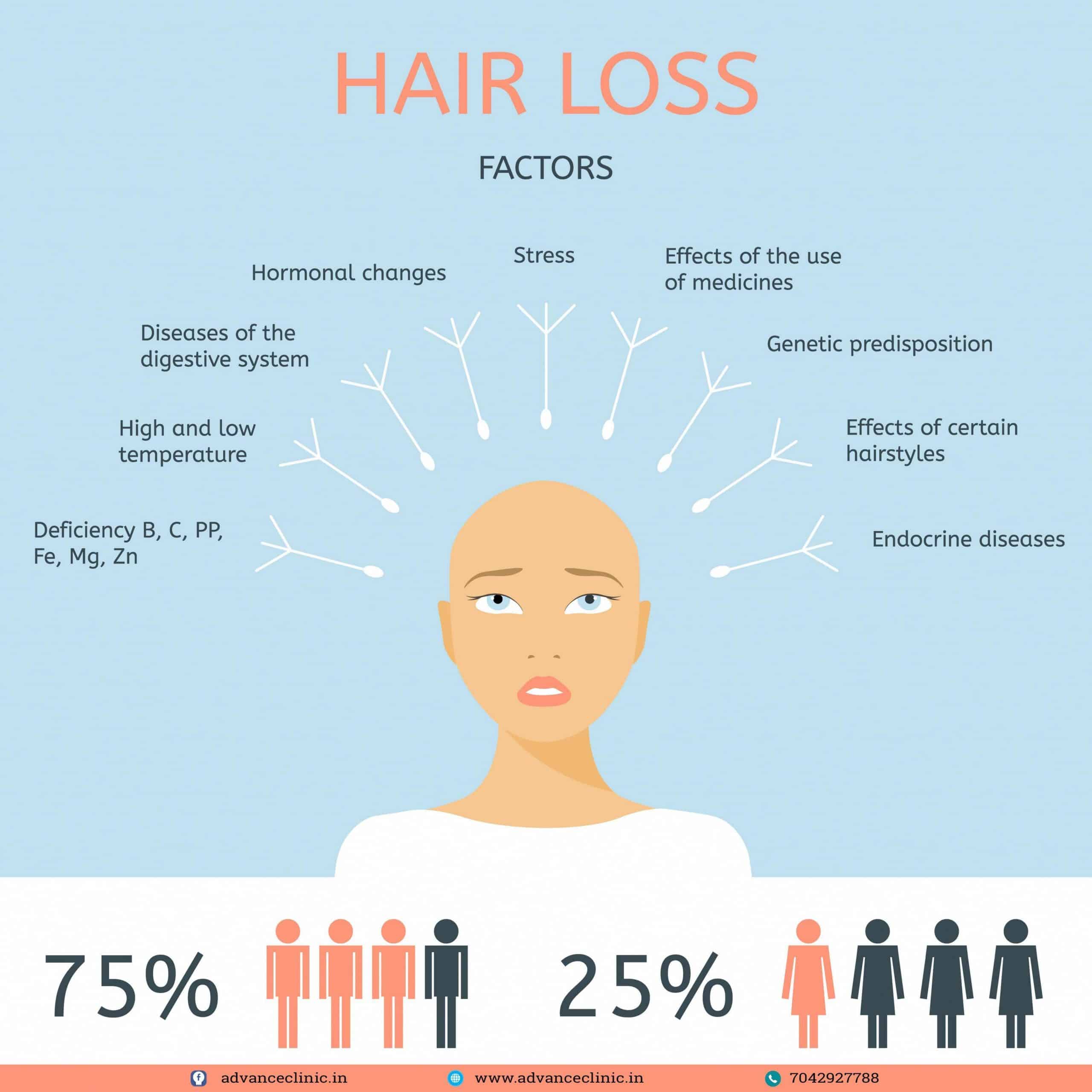 Thinning hair as well as hairless spots are surprisingly common in ...