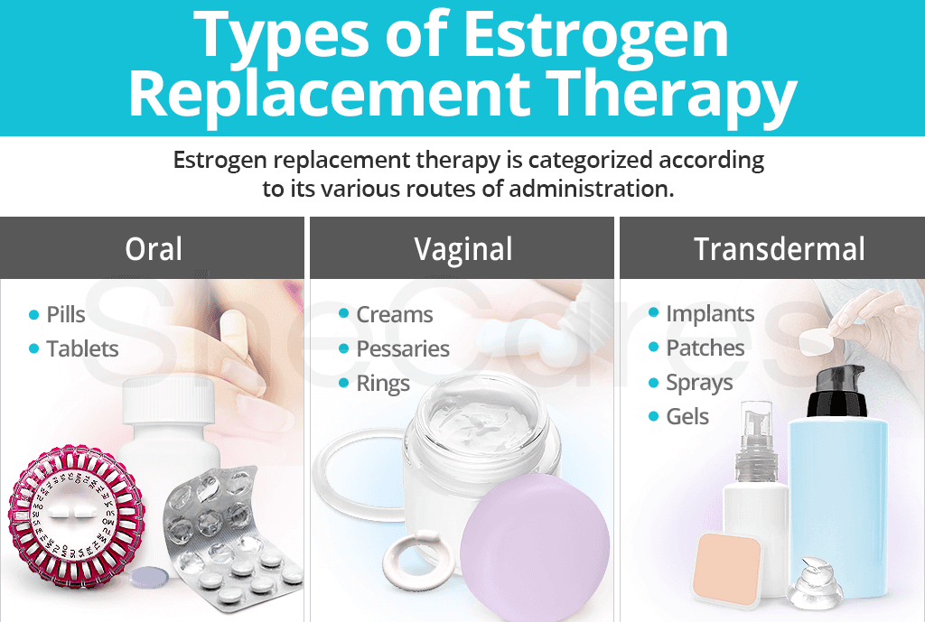 Types of Estrogen Replacement Therapy