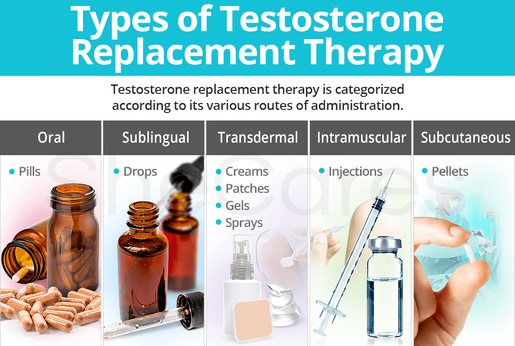 Types of Testosterone Replacement Therapy