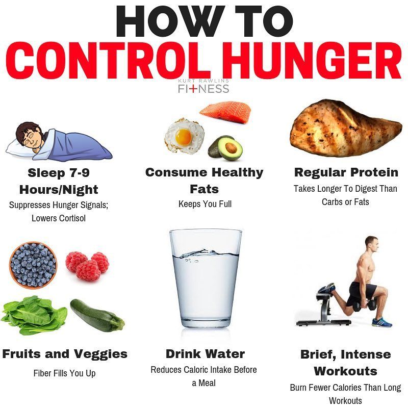 Weight Loss Controlling Hunger