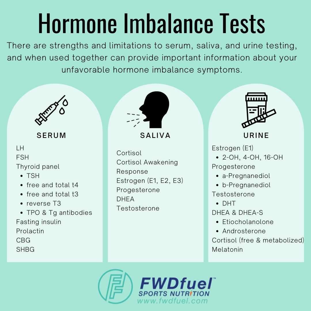 What are the Best Hormone Imbalance Tests?