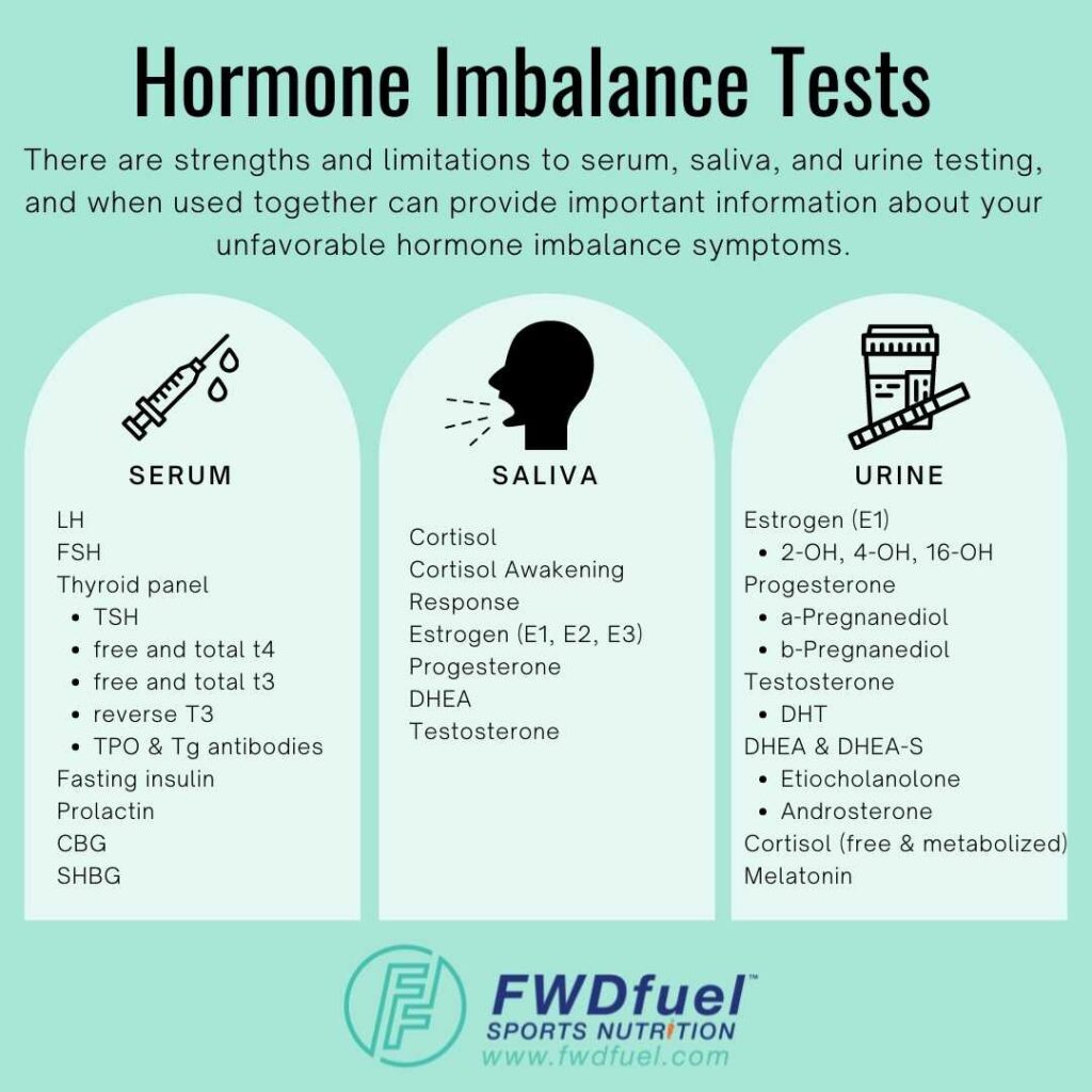 What are the Finest Hormone Imbalance Assessments?
