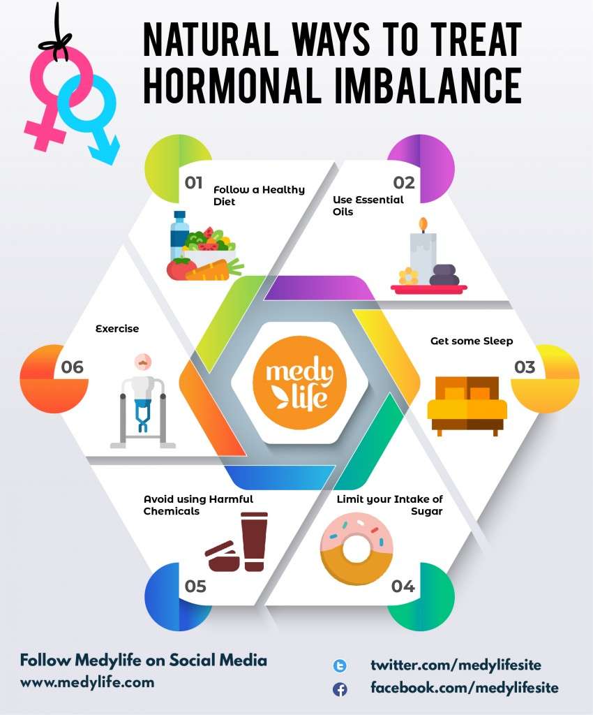 What happens to your body when you suffer from hormonal imbalance ...
