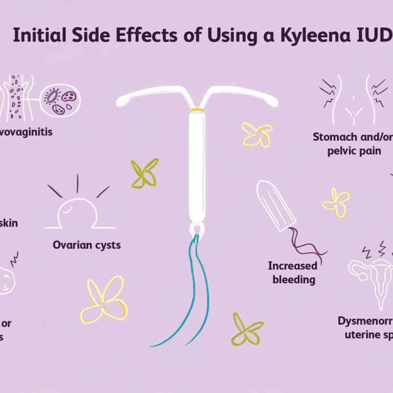 What Hormones Are In Kyleena Iud