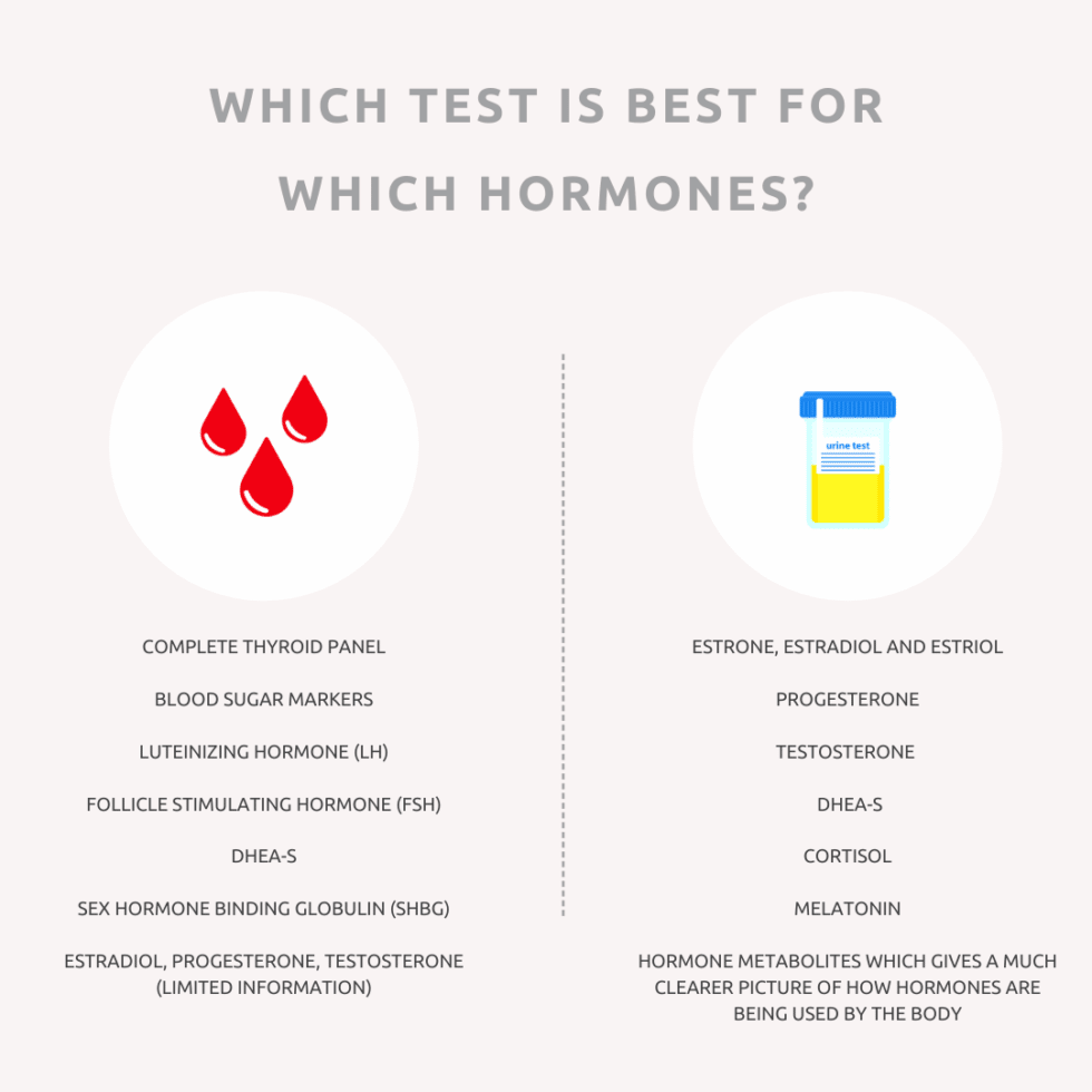 What is the best way to test hormones?