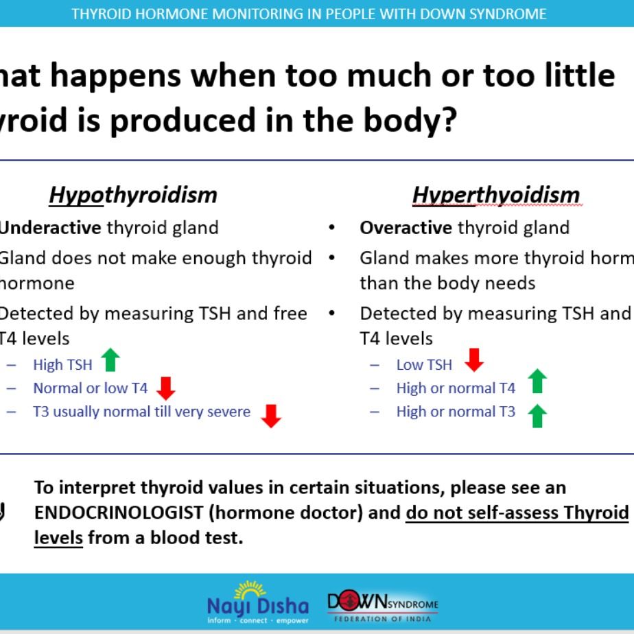 Why is thyroid testing so important in individuals with Down syndrome ...