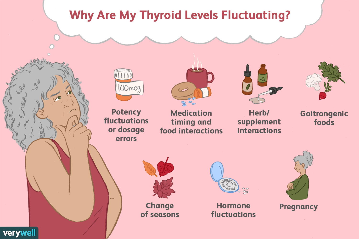 Why Your Thyroid Hormone Levels May Be Fluctuating